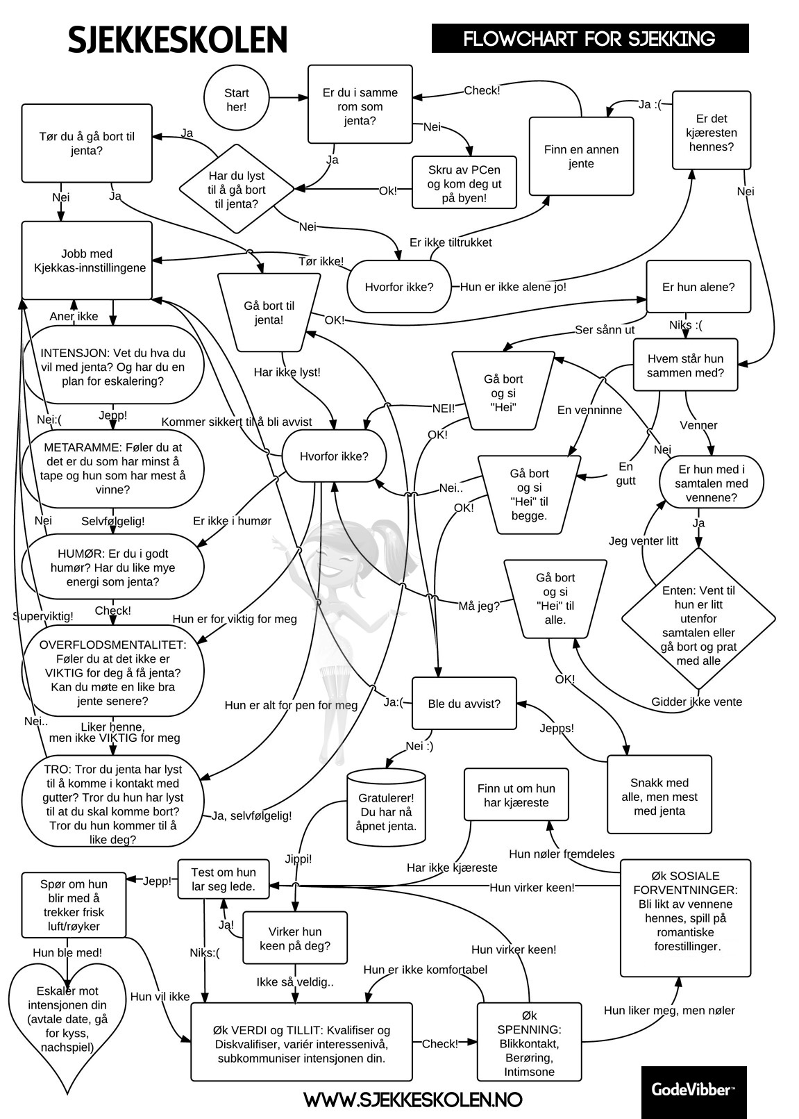 GVflowchart.jpg